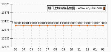 (旭日之城发展攻略)旭日之城升级资源表:提升城市发展、经济繁荣的最佳指南 (旭日之城发展攻略)旭日之城升级资源表:提升城市发展、经济繁荣的最佳指南