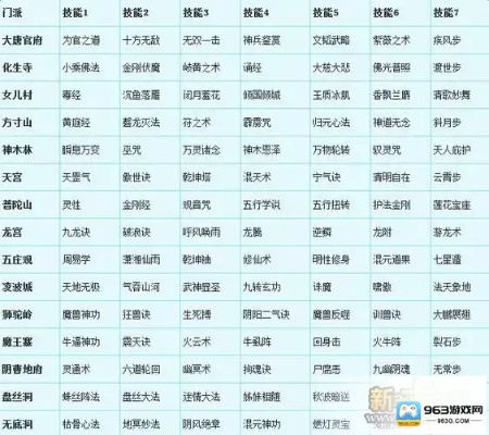 (转历史门派能重置属性)重置历史门派属性点:如何转回过去的属性点设置? (转历史门派能重置属性)重置历史门派属性点:如何转回过去的属性点设置?