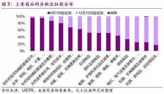 (美国关税的征收对中国的影响)美媒揭露:美国关税政策害人害己,对国内外经济造成严重影响 (美国关税的征收对中国的影响)美媒揭露:美国关税政策害人害己,对国内外经济造成严重影响