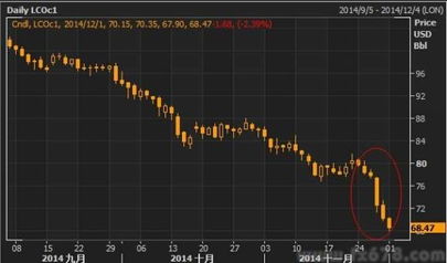 (国际钯金价格金投网)国际钯金价格出现下跌 跌势或将延续,投资者担忧全球经济前景