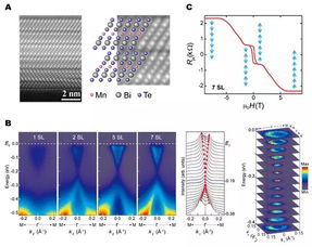 (卡拉比丘流形三维截面图)探索卡拉比丘流形:从几何到拓扑的奇妙之旅