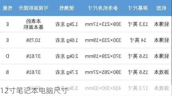 (12寸笔记本电脑的长宽是多少)详解12寸笔记本电脑尺寸:具体长宽有多少厘米?