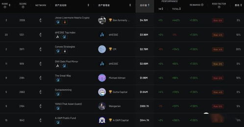 这个项目已经迈入project光年,是否成功上线?