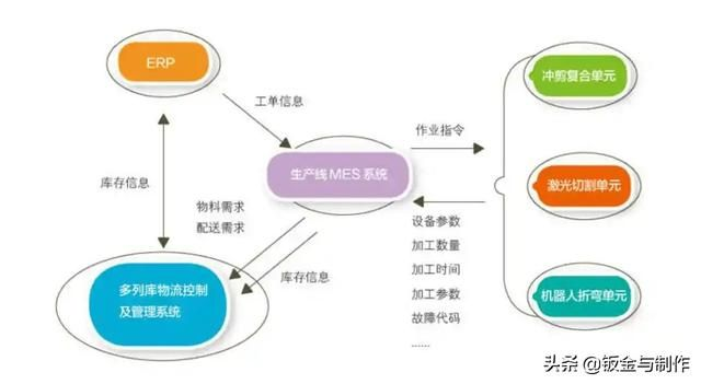 (自动化常用软件)了解自动化软件有哪些种类,从生产制造到企业管理覆盖全方位 (自动化常用软件)了解自动化软件有哪些种类,从生产制造到企业管理覆盖全方位