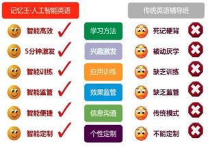 (怎样快速记单词 4种高效记单词的方法)单词超级记忆王:揭秘如何快速、轻松、高效地记住几千个单词