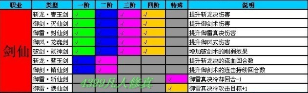 蜀山斗剑仙级配方一览表:打造强大无敌神级武器的必备秘籍详解