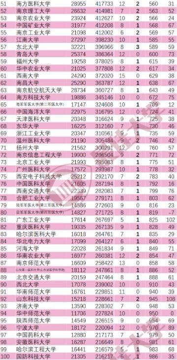 究竟谁是天梯对决中排名最高的最强角色?最具竞争力的排名揭秘