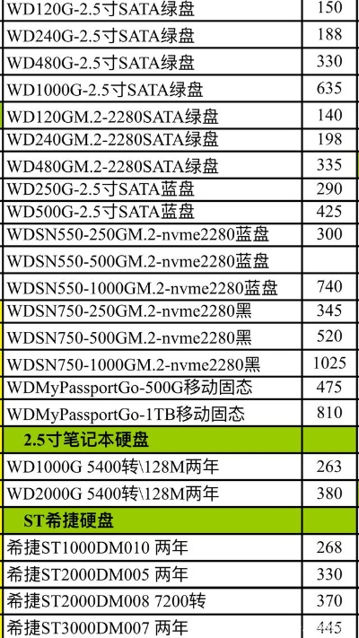 (电脑硬盘128g实用还是256g实用)256GB电脑硬盘价格对比及购买指南:哪里买最划算?