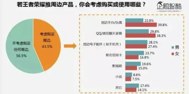 探讨刀剑萌侠关服背后的原因：收益下滑还是玩家流失问题引发的商业决策？