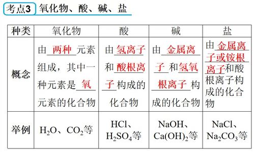 (氧化物包含几种元素)氧化物包括化合物吗?了解一下化学知识中的区别和联系