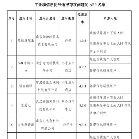 (电脑360优化修复对电脑好不好)一键优化电脑性能：360电脑专家助你轻松维护电脑健康状态