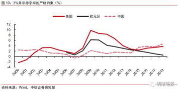 中信证券预测财政进入发力期，投资市场或将再次蓬勃发展