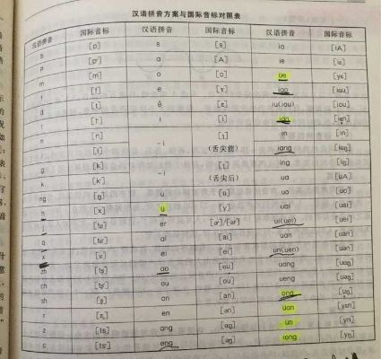 一战称王原文正确注音版图片免费下载，详细资料提供完整音标符号