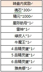 (境遇火之灵)在火之境遇到的神兽价格表，详细报价一览