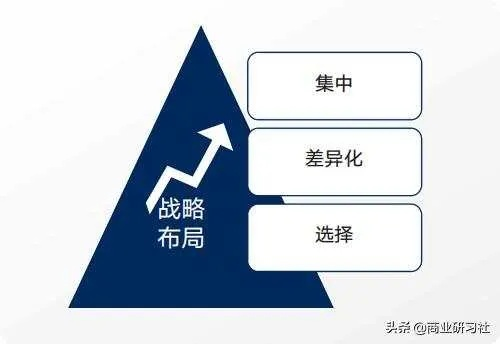 预见未来，策划先机：做局超前更新