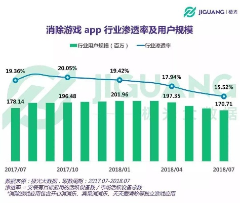 深度分析:青空之刃用户流失严重,是游戏品质下滑还是商业模式不合理引发的凉意? 深度分析:青空之刃用户流失严重,是游戏品质下滑还是商业模式不合理引发的凉意?