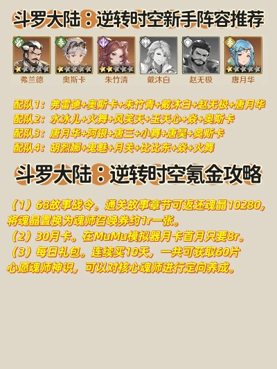 (斗罗大陆时空逆流)斗罗大陆逆转时空0氪阵容攻略大揭秘,打通全新境界! (斗罗大陆时空逆流)斗罗大陆逆转时空0氪阵容攻略大揭秘,打通全新境界!