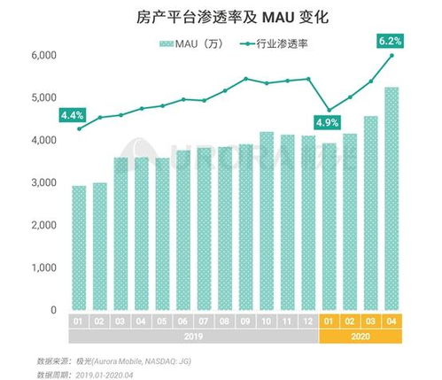 大连商品房销售面积连续增长4个月，经济复苏助推房地产市场活跃