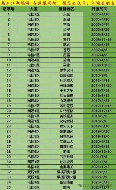 弑沙天下开区时间一览表！快速了解最新服开放时间热门大区排行榜