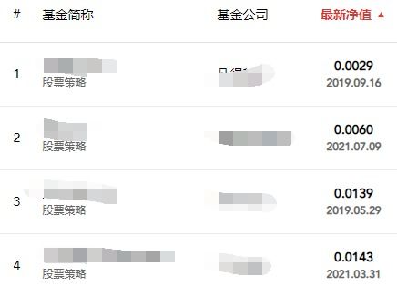 (44家私募被注销)私募监管趋严!年内注销数量接近1400家,行业震荡中寻求改变。 (44家私募被注销)私募监管趋严!年内注销数量接近1400家,行业震荡中寻求改变。