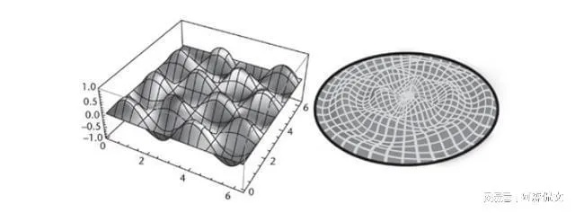 探寻丘流形究竟是何方神圣的数学概念？