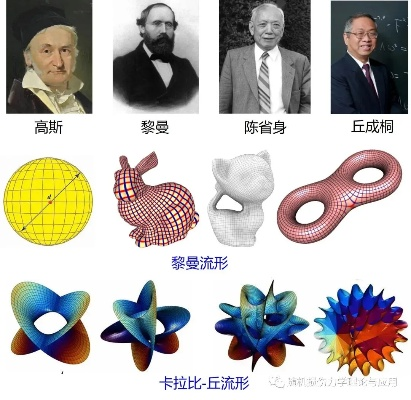 探寻丘流形究竟是何方神圣的数学概念？