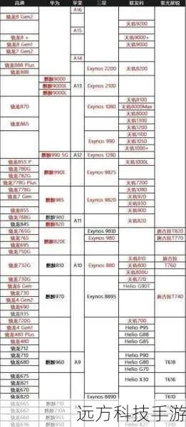 手机CPU性能天梯图揭秘：太平洋电脑网排名最新更新，小米、华为、苹果谁领先？