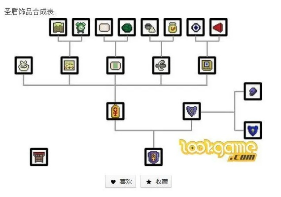 (泰拉瑞亚破碎之心怎么得)泰拉瑞亚破碎方舟合成表详细攻略及图文解说