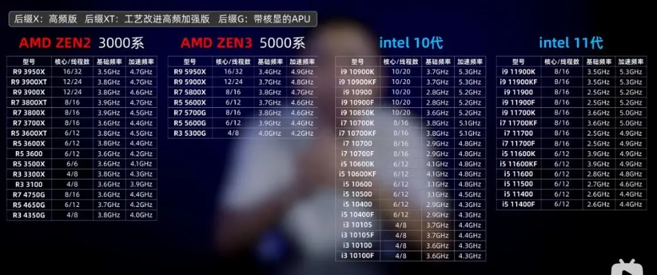 (电脑组装配置清单及价格表)新手指南:详细的组装电脑清单及部件布局表格图片解析 (电脑组装配置清单及价格表)新手指南:详细的组装电脑清单及部件布局表格图片解析