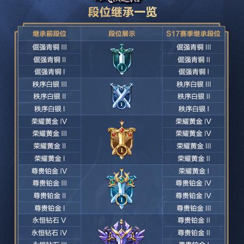 谁在游戏中打败风暴龙王速度最快?比赛记录表明谁是最快的玩家? 谁在游戏中打败风暴龙王速度最快?比赛记录表明谁是最快的玩家?