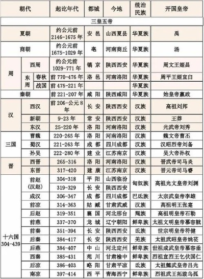 (公元207年到现在是多少年)公元207年是建安七年吗？历史上这一年发生了什么？
