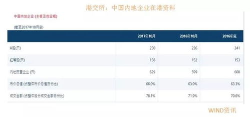 高盛调整香港股市评级至减持，分析师指出未来市场将面临更大压力