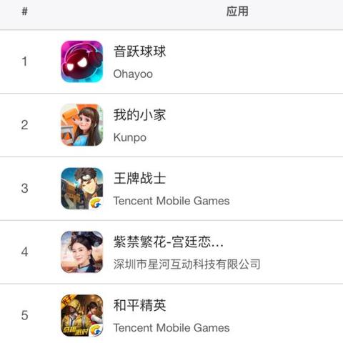 (音跃球球下载旧版)音跃球球跑酷下载安装最新版，让你体验最刺激的音乐节奏挑战