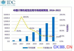 (电脑的市场规模分析)电脑市场细分：细说不同电脑产品类型的市场需求和发展趋势