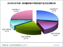 (电脑的市场规模分析)电脑市场细分:细说不同电脑产品类型的市场需求和发展趋势 (电脑的市场规模分析)电脑市场细分:细说不同电脑产品类型的市场需求和发展趋势