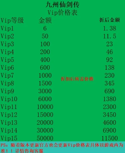 全面解析《九州仙剑传》转生任务表：攻略、技巧与任务细节全攻略