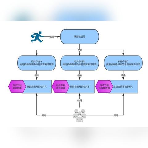 (手机病毒查杀软件排行第一)全面比较：哪款手机病毒查杀软件是用户的最佳选择？