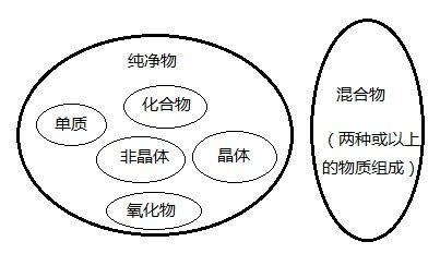 (纯净物和混合物是指什么?判断依据是?)哪些是纯净物:分清混合物和纯净物的特征 (纯净物和混合物是指什么?判断依据是?)哪些是纯净物:分清混合物和纯净物的特征