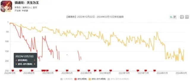 详解择天记手游停运背后的原因：从玩家反馈到行业态势分析，揭秘引发游戏结束的关键因素