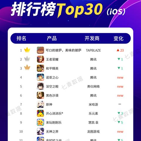 (龙之国度手游)龙之国物语：哪个职业最强？游戏玩家争议最火热的话题