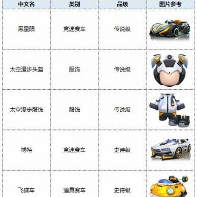 (跑跑军团兑换码)如何通过跑跑军团1元活动迅速提升游戏等级与装备获取的全攻略 (跑跑军团兑换码)如何通过跑跑军团1元活动迅速提升游戏等级与装备获取的全攻略