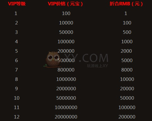 (傲世传奇官网)傲世传奇VIP充值等级表最新发布，一览无遗！