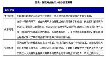 (网络 金融)网金攻略网站：带你全面解析网络金融投资的秘密和策略