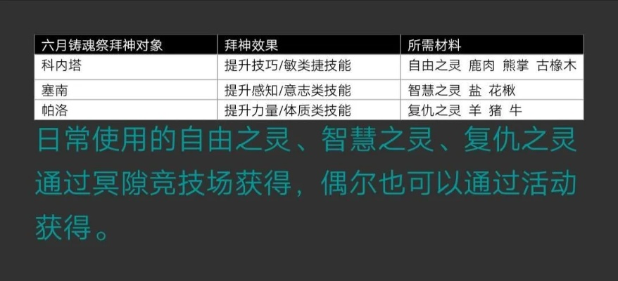 (活动降神)如何实施降神计划并使之合法有效？