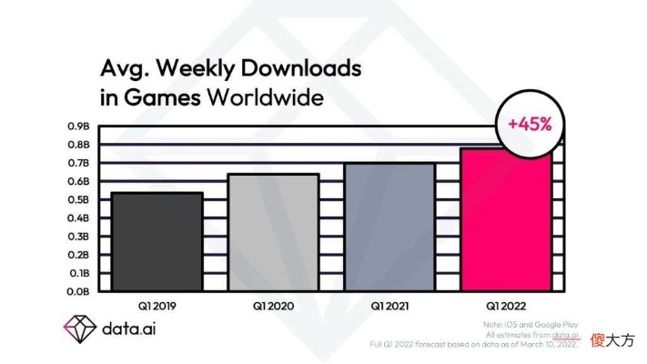 (2021战棋游戏)战棋游戏盘点:顶尖AI技术引领,公布2022年全球战棋游戏排行榜 (2021战棋游戏)战棋游戏盘点:顶尖AI技术引领,公布2022年全球战棋游戏排行榜