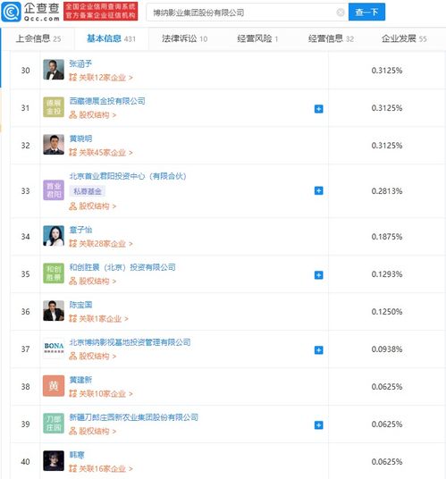 (票房大卖王行业新星怎么提升)如何成为票房大卖王？六星艺人的成功秘诀和经验分享