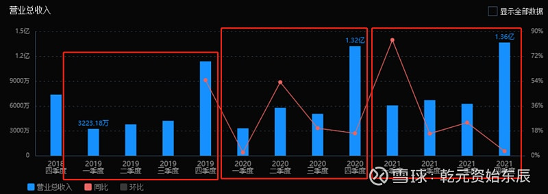 深度解析同花顺财务报表：如何通过财务数据看企业真实财务状况