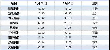 (合金现在多少钱一公斤)铪合金一公斤价格多少?市场行情和供需情况将影响价格水平。 (合金现在多少钱一公斤)铪合金一公斤价格多少?市场行情和供需情况将影响价格水平。
