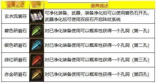 (精灵复兴经验表)探寻精灵复兴online中宝石的获取方式及技巧 (精灵复兴经验表)探寻精灵复兴online中宝石的获取方式及技巧