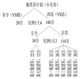 战争论的三个核心观点: 战争的必然性、战争的持续性与和平的稳定性